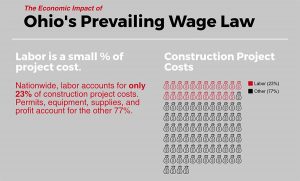 Ohio Prevailing Wage Public Works Prevailing Wage